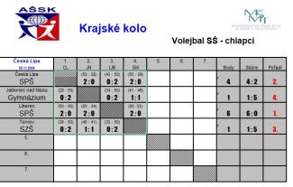 Tabulka výsledků